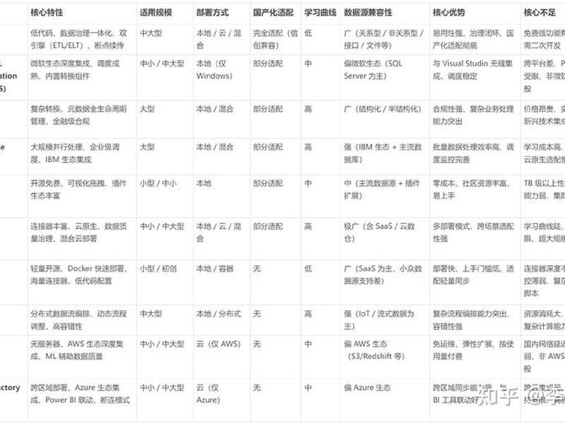 独立站建站工具推荐2026;独立站建站工具对比 独立站建站工具推荐2026;独立站建站工具对比