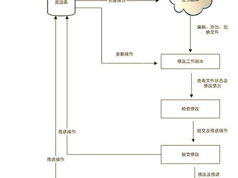 Git如何创建和使用标签(git如何创建和使用标签) Git如何创建和使用标签(git如何创建和使用标签)