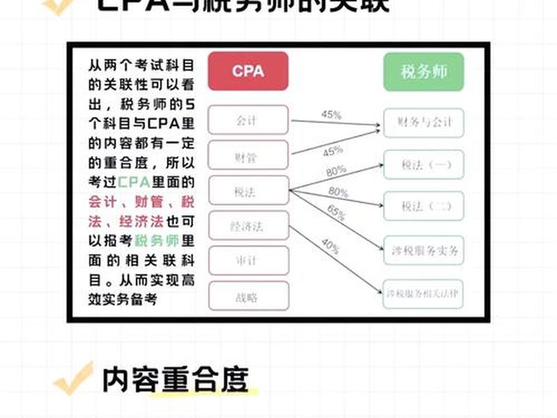 cpa建站教程(cpa操作教程) cpa建站教程(cpa操作教程)