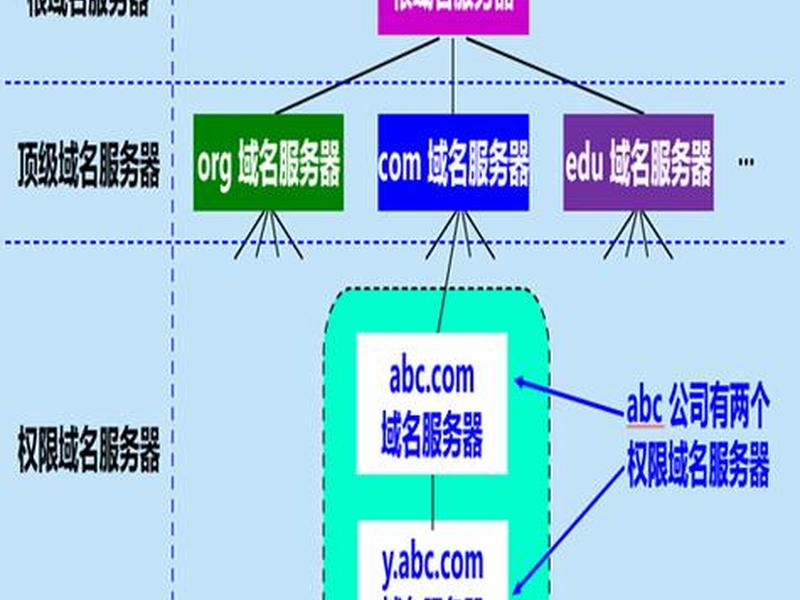 搭建自己的域名服务器、搭建自己的域名服务器违法吗 搭建自己的域名服务器、搭建自己的域名服务器违法吗