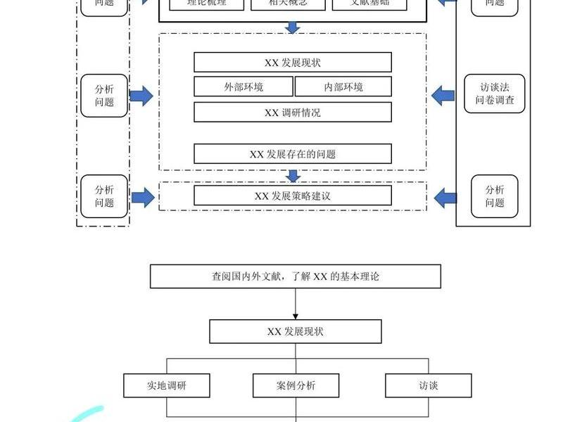 2003asp建站教程 - asp站点建立过程 2003asp建站教程 - asp站点建立过程