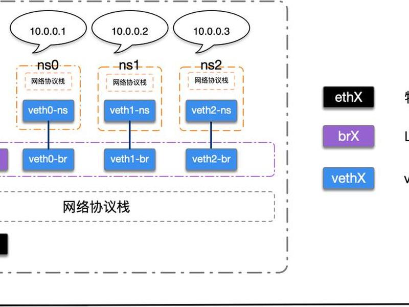 openthos安装教程(openssh安装教程详解) openthos安装教程(openssh安装教程详解)