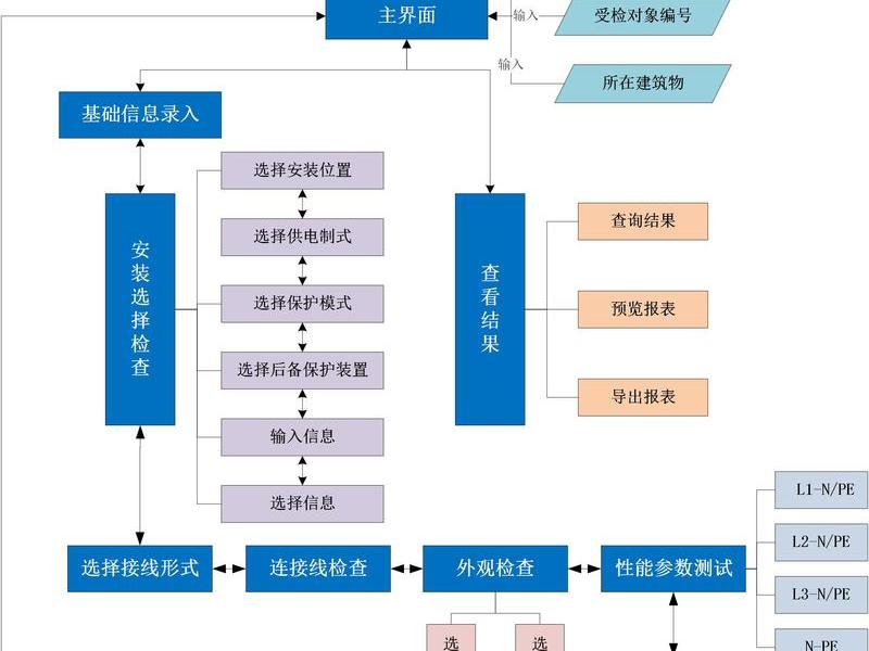 rtk基站建站流程 rtk架设基站流程 rtk基站建站流程 rtk架设基站流程