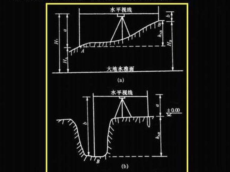 工程测量现场技术教程、工程测量现场技术教程pdf