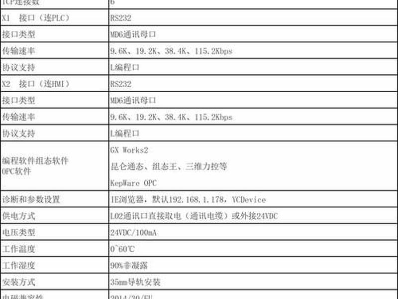凡科建站功能模块、凡科建站自定义模块数量