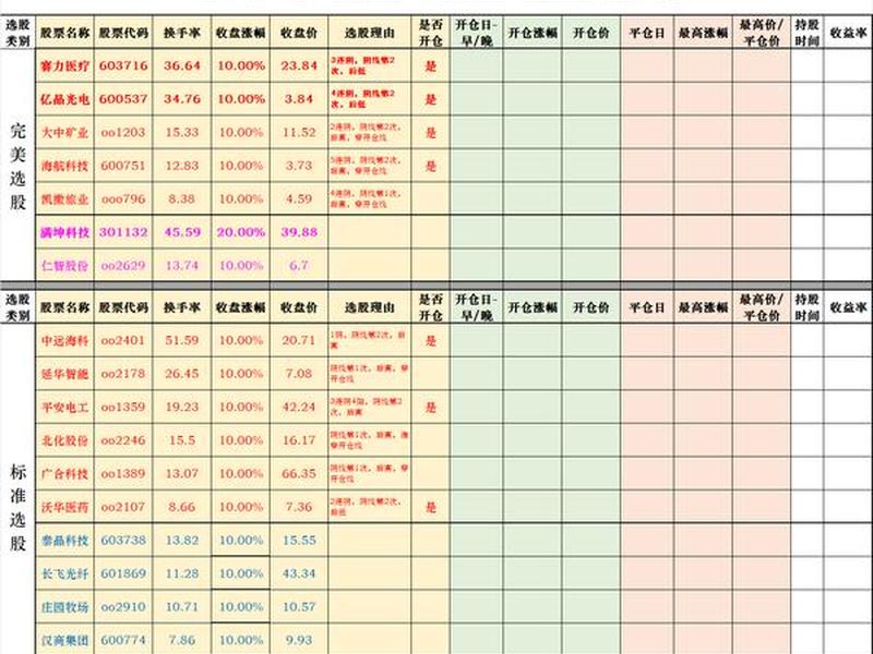 wps建立股票买卖记录表自动计算 wps建立股票买卖记录表自动计算怎么设置 wps建立股票买卖记录表自动计算 wps建立股票买卖记录表自动计算怎么设置