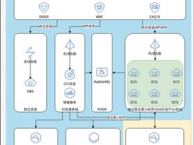 华为云建站优化教程pdf - 华为云速建站小程序