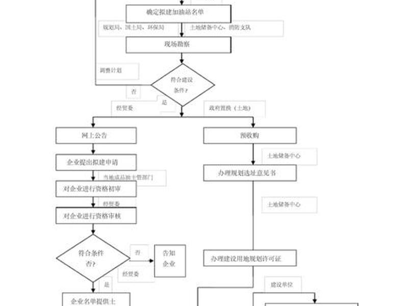 建站操作教程图片大全,建站操作教程图片大全高清 建站操作教程图片大全,建站操作教程图片大全高清
