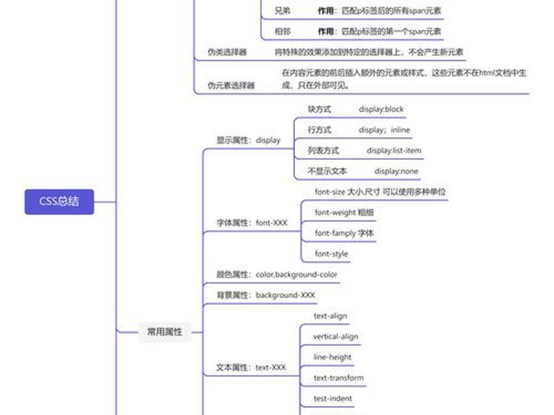 html+css布局的优点、html css布局的优点 html+css布局的优点、html css布局的优点