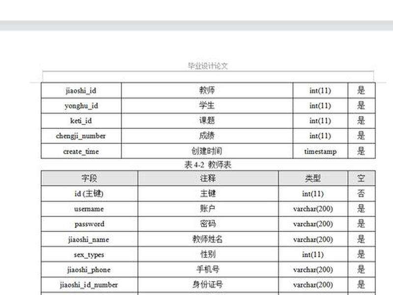 php创建mysql数据库,php创建mysql数据库表 php创建mysql数据库,php创建mysql数据库表