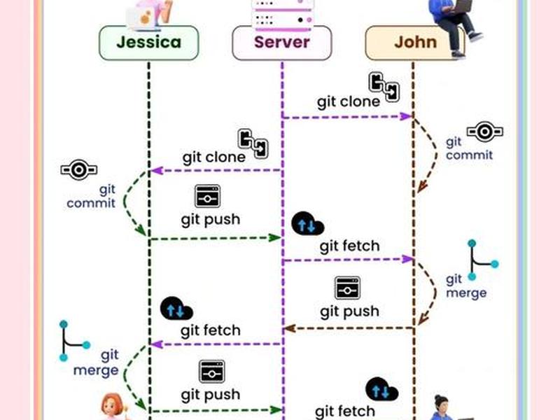 git 主题、github 主题