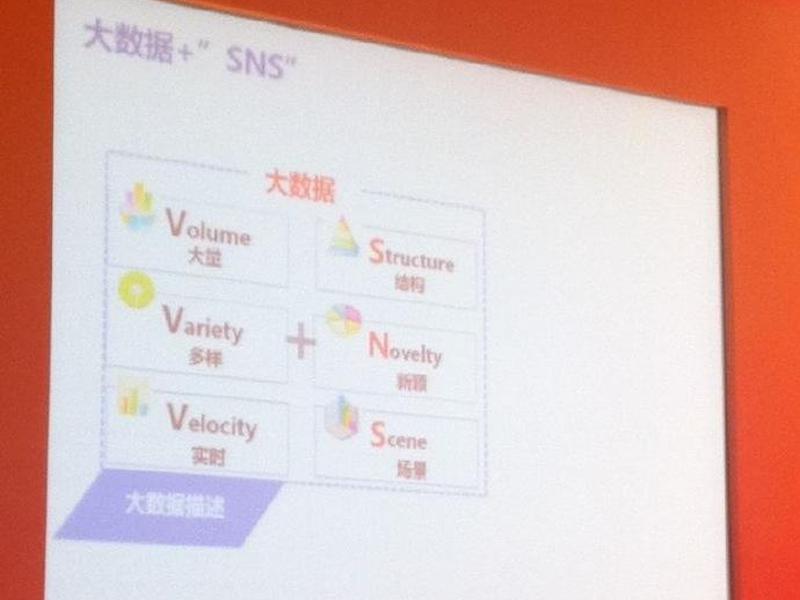 SNS怎么编程（sns怎么编程）