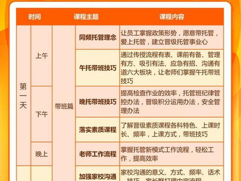 建站培训班课程内容介绍、建站培训班课程内容介绍怎么写 建站培训班课程内容介绍、建站培训班课程内容介绍怎么写