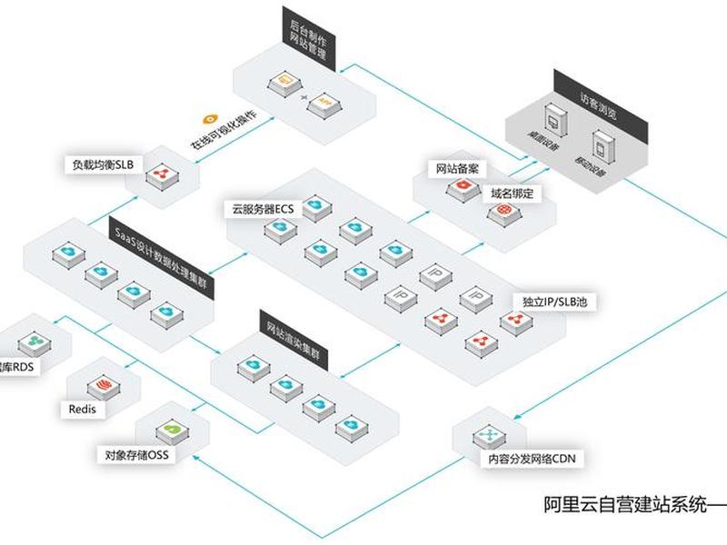 阿里云自助建站教程图片大全 - 阿里云自助建站好不好 阿里云自助建站教程图片大全 - 阿里云自助建站好不好