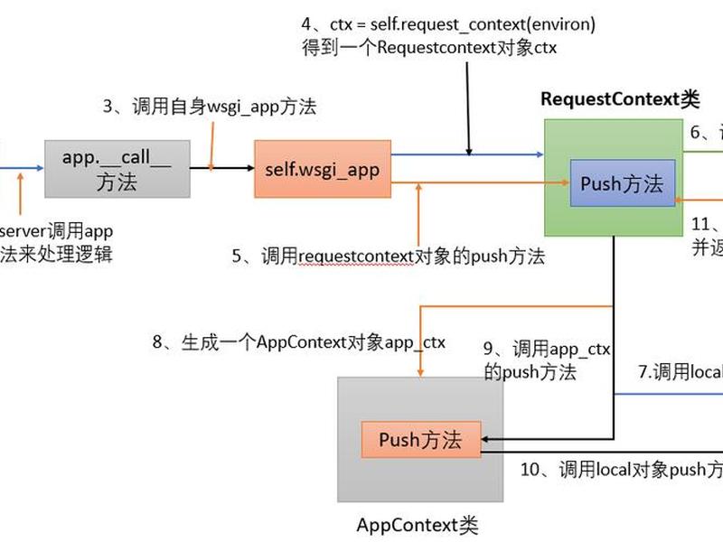 flask框架教程;flask框架教程 PDF flask框架教程;flask框架教程 PDF