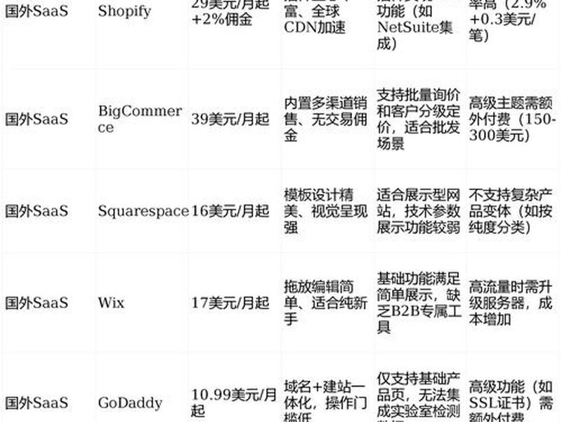 成都独立站搭建;建独立站的成本 成都独立站搭建;建独立站的成本