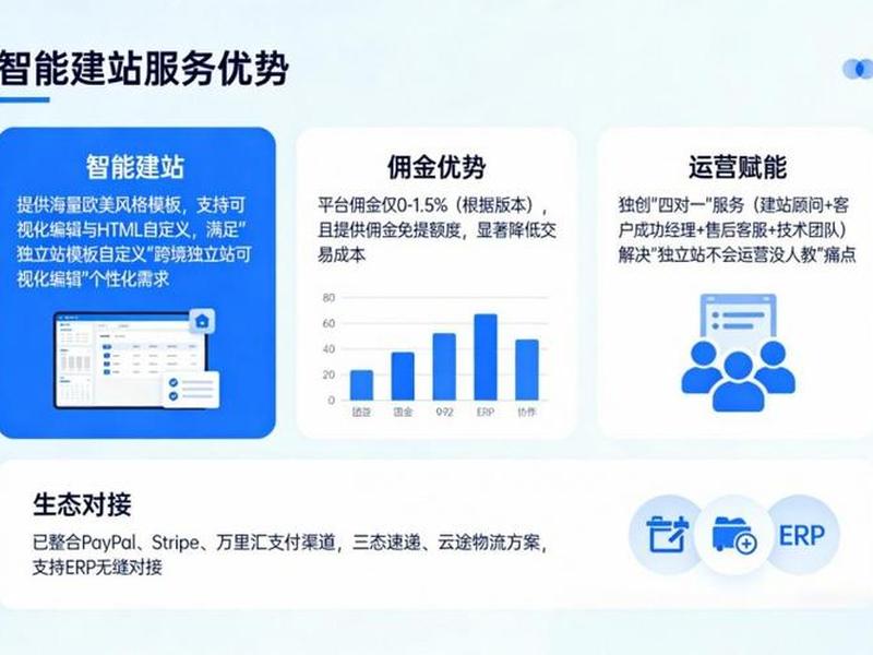 ai建站独立站用国内哪家平台;独立站建站平台对比 ai建站独立站用国内哪家平台;独立站建站平台对比