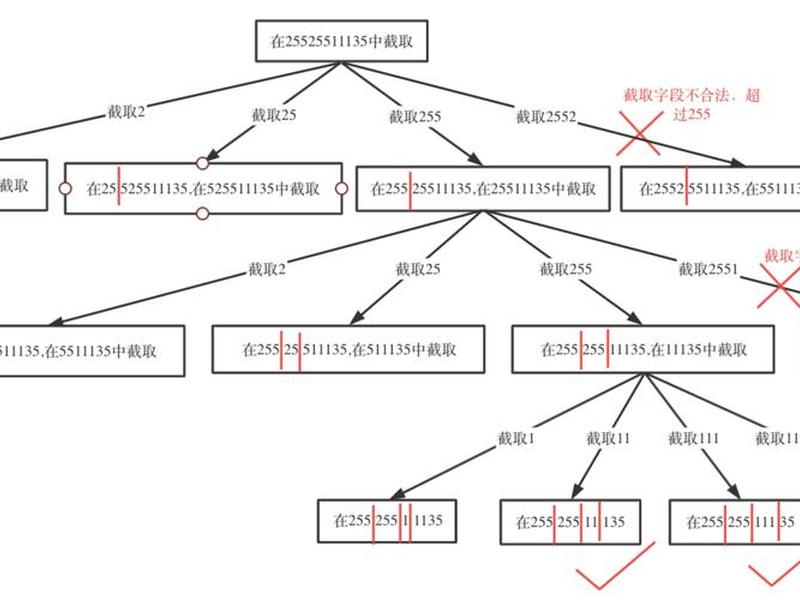 凡科个人建站教程;凡科建站视频教程 凡科个人建站教程;凡科建站视频教程
