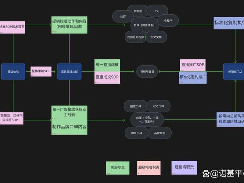 seo站内优化流程 seo站内优化操作流程 seo站内优化流程 seo站内优化操作流程