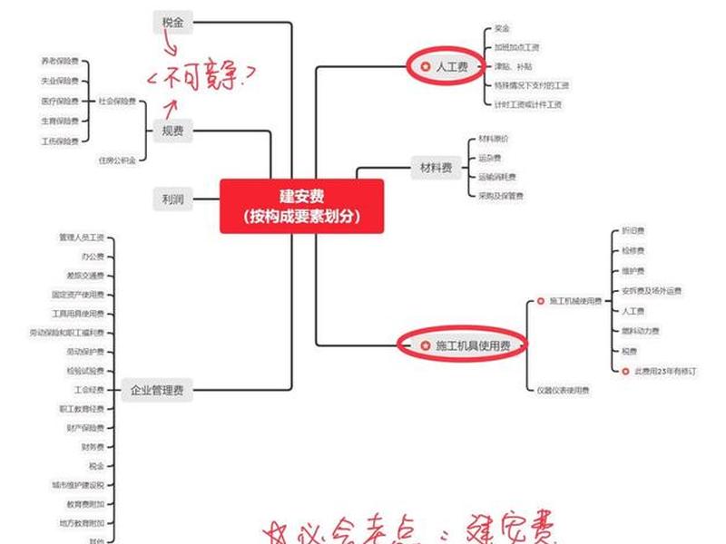 建站所需的基础知识;建站所需的基础知识有哪些 建站所需的基础知识;建站所需的基础知识有哪些