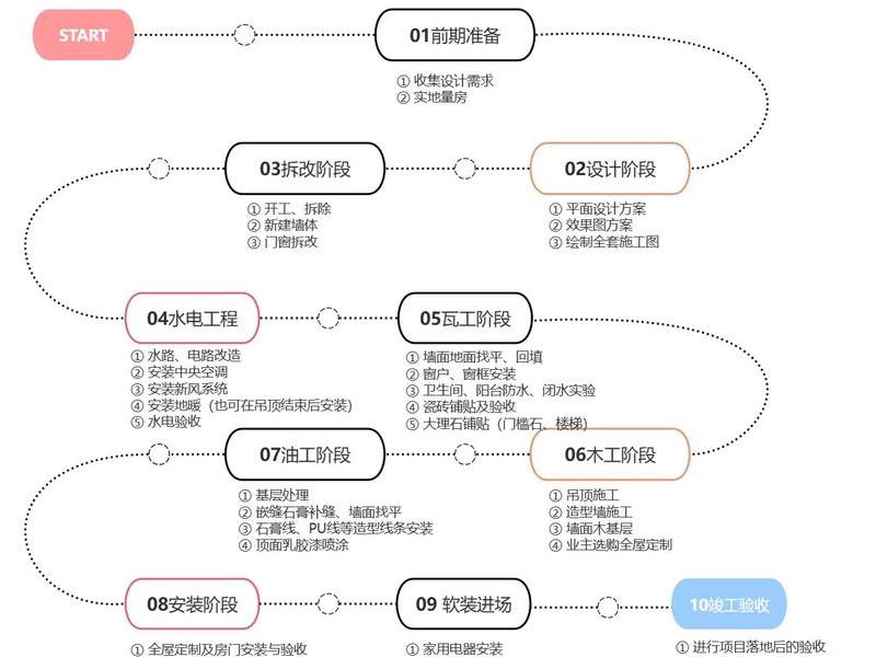 家居网站建设流程(家居网站建设流程图) 家居网站建设流程(家居网站建设流程图)