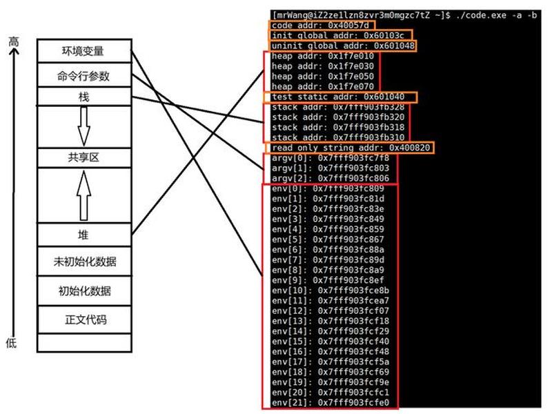 linux创建进程在哪里写，linux创建进程在哪里写的