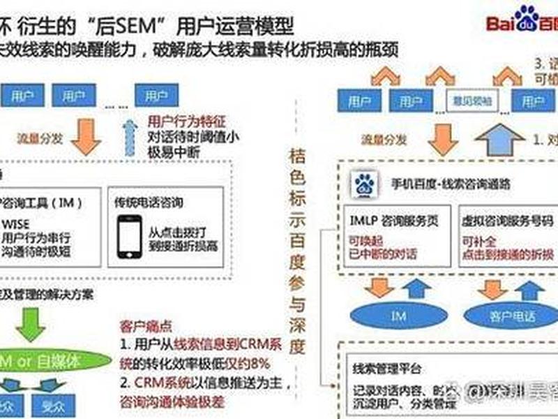 SEM运营技巧 sem运营技巧 SEM运营技巧 sem运营技巧