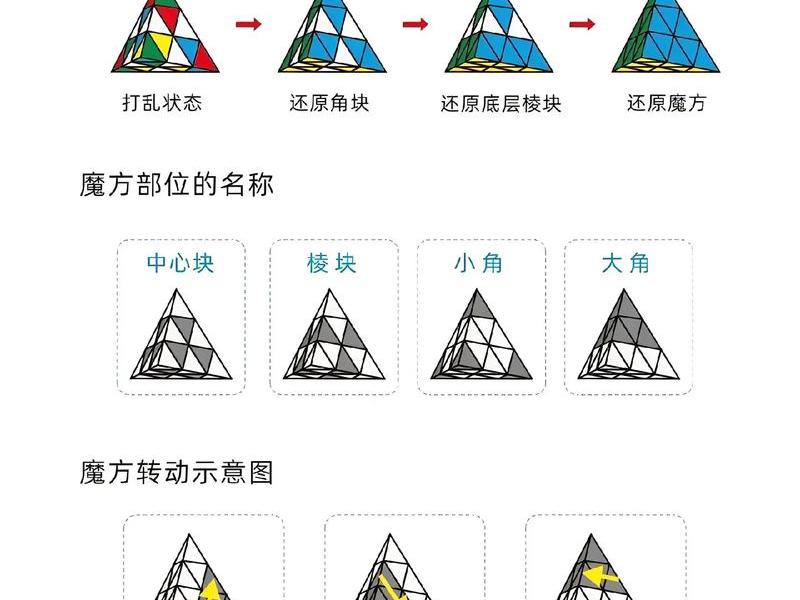 宝塔源码分析,宝塔搭建游戏源码教程 宝塔源码分析,宝塔搭建游戏源码教程