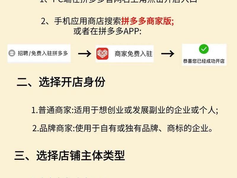shopify开店流程及费用 shopify开店教程