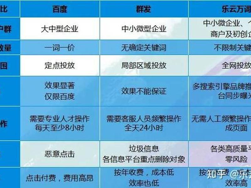 7天快速建站教程、如何快速建站 7天快速建站教程、如何快速建站