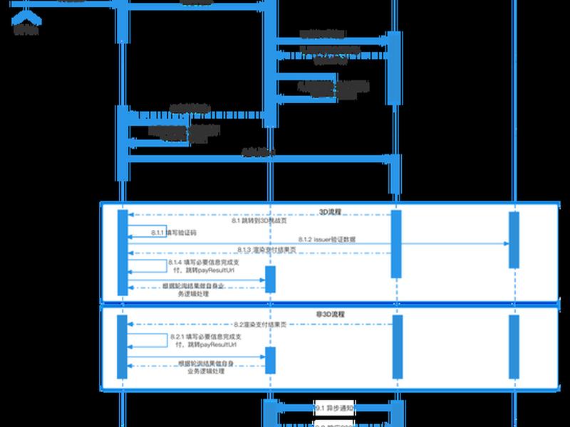 交互网页的制作 - 交互网页的制作流程