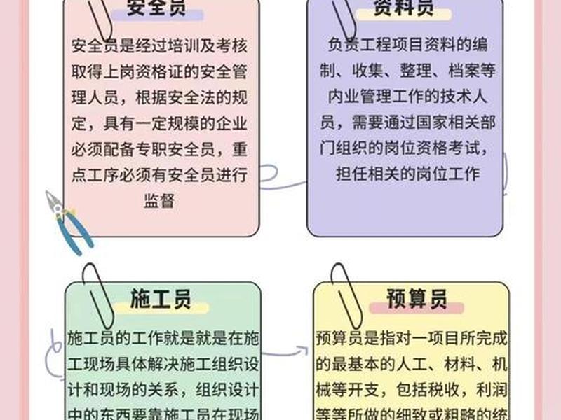 高端建站必备技能、高端建站必备技能包括