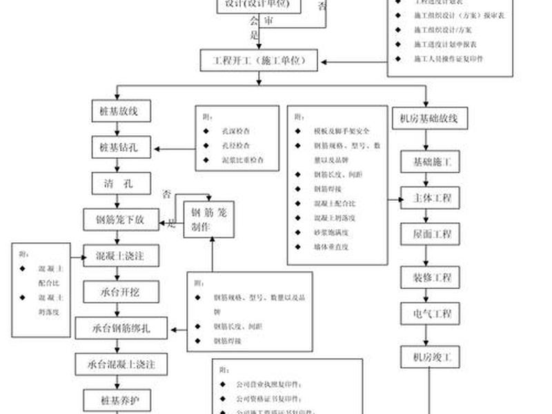 rtk建站操作教程，rtk建基站流程