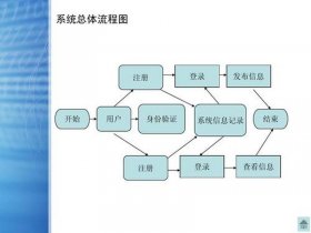 java建站实例教程 java搭建网站流程
