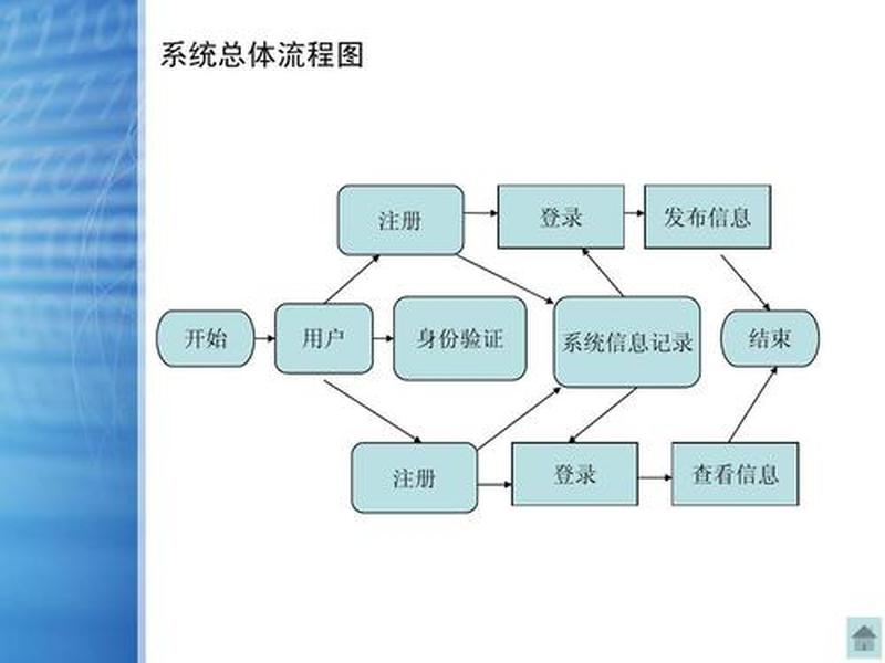 java建站实例教程 java搭建网站流程 java建站实例教程 java搭建网站流程