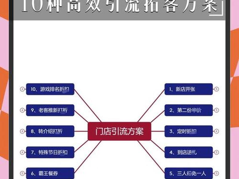 h5独立站引流方法；独立站靠什么引流