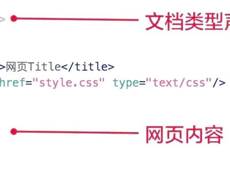 w3school 网站建设教程 《 w3school 网站建设教程》
