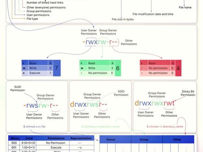 linux建立账户权限怎么设置、linux建立账户权限怎么设置的 linux建立账户权限怎么设置、linux建立账户权限怎么设置的