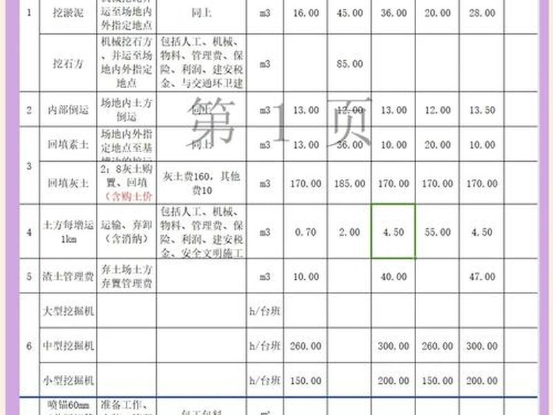佛山建站多少钱 佛山建房大概要多少钱？