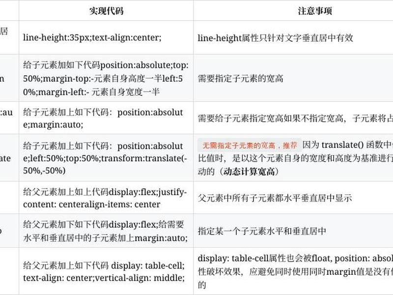 div使用教程 div的基本使用