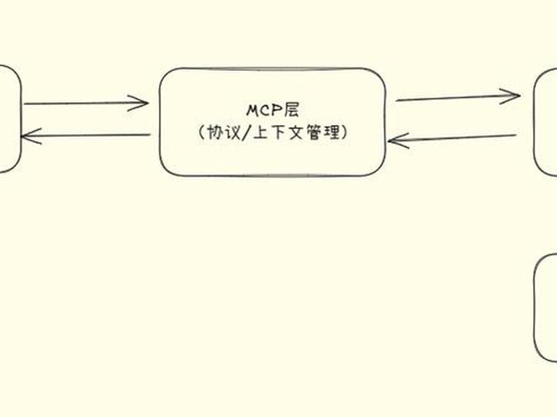 fastapi项目如何创建(fastapi开发大型项目) fastapi项目如何创建(fastapi开发大型项目)