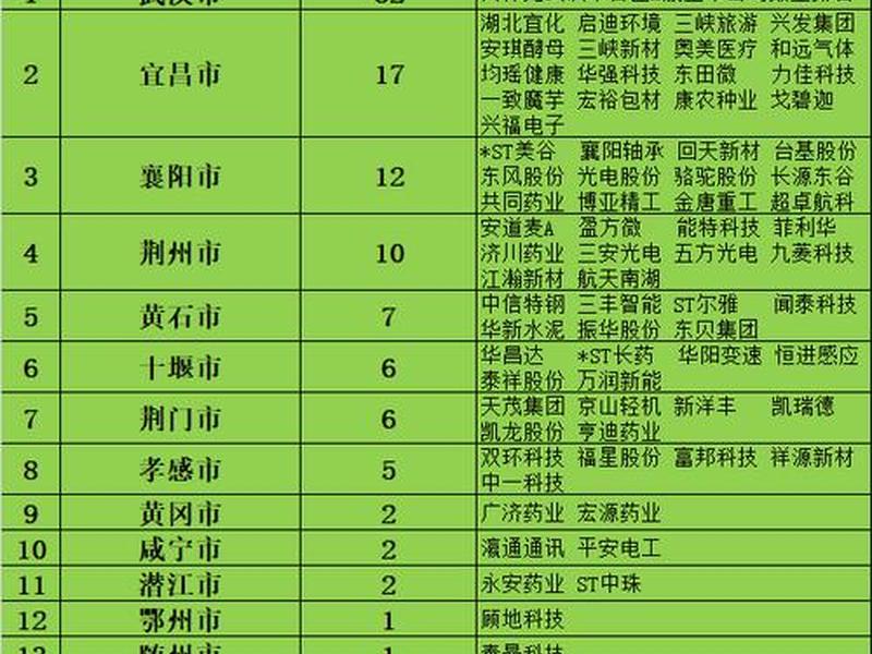 湖北外贸企业,湖北外贸企业排名 湖北外贸企业,湖北外贸企业排名