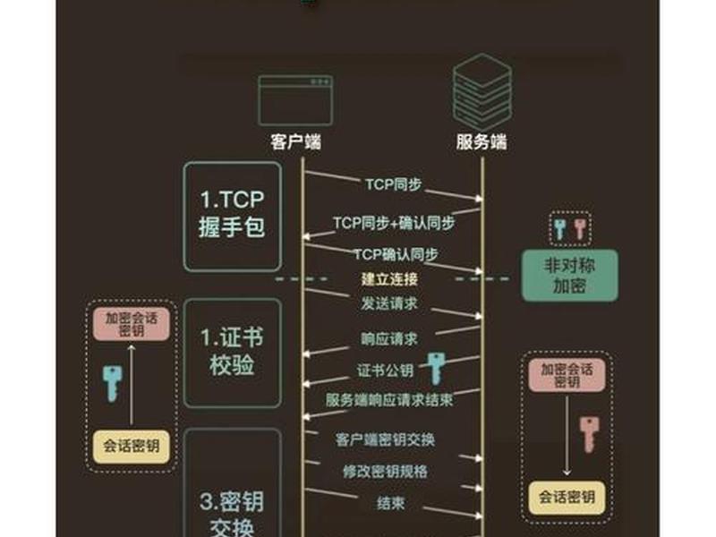 https服务器搭建教程;搭建https代理服务器 https服务器搭建教程;搭建https代理服务器