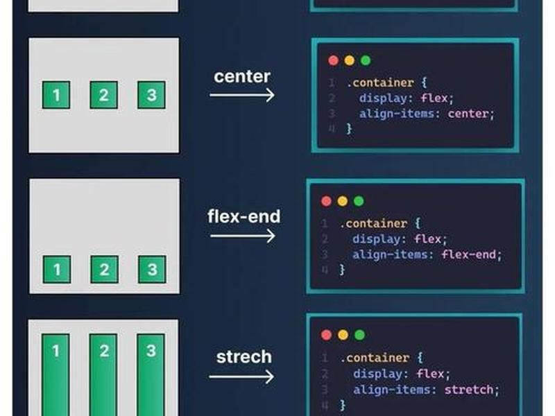 html界面布局css html css布局 html界面布局css html css布局