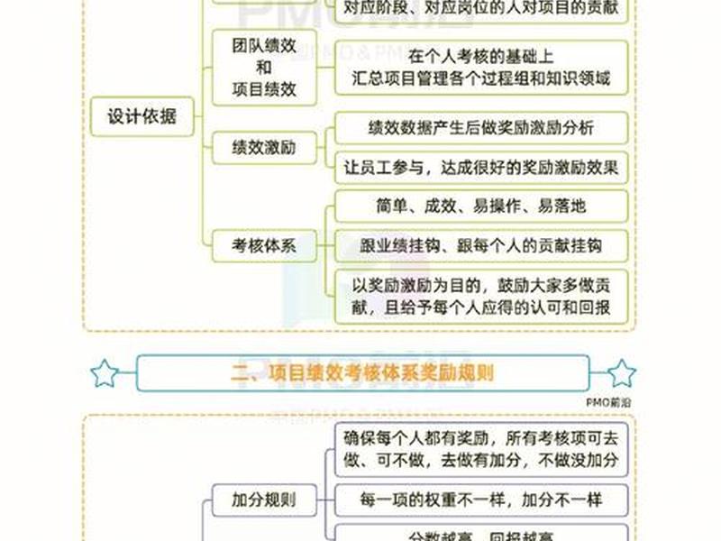 火车站建设项目绩效评价指标 火车站建设项目绩效评价指标是什么 火车站建设项目绩效评价指标 火车站建设项目绩效评价指标是什么