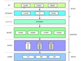 Linux系统部署方法（linux系统部署方法）