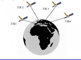 北斗gps卫星定位寻人系统，北斗卫星寻找人定位系统