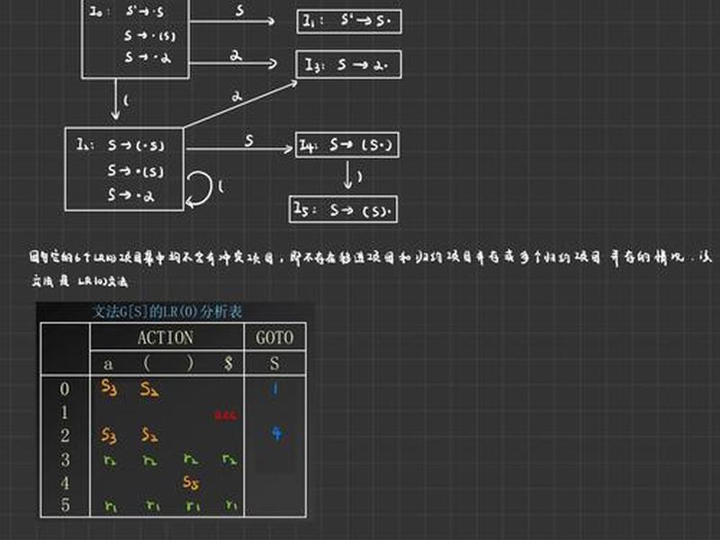 armbian编译教程;armbian 编译 armbian编译教程;armbian 编译