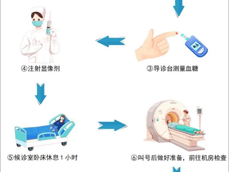 tap检测是什么意思 - tap检测怎么做