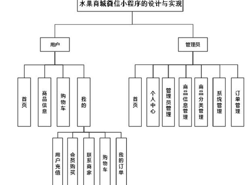 php商城网站建设 - php商城网站建设流程图 php商城网站建设 - php商城网站建设流程图